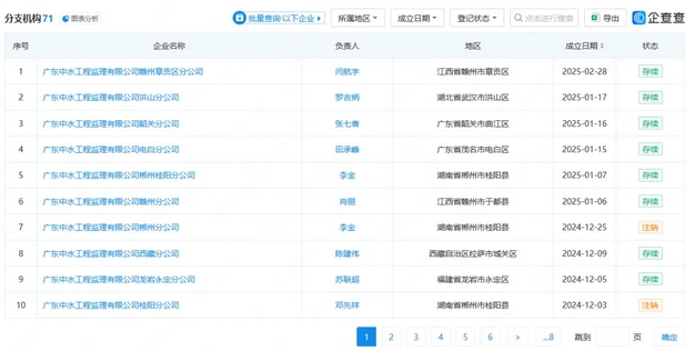 中水监理2025年开篇大捷，全国布局再提速 