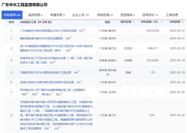 金额近两千万！中水监理中标喜讯频传