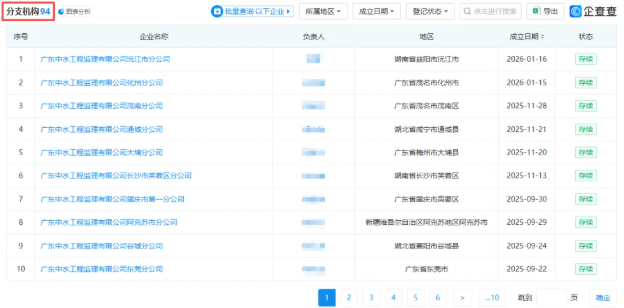 六大成就闪耀2025！中水监理交出年终答卷！