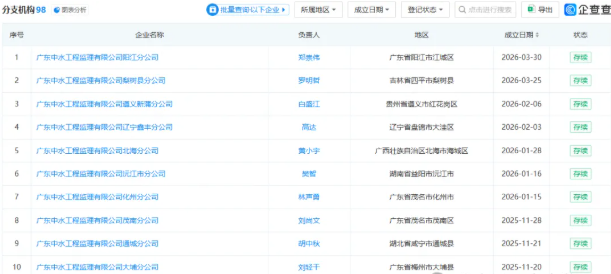 2026开门红！中水监理全国分支机构已近80家