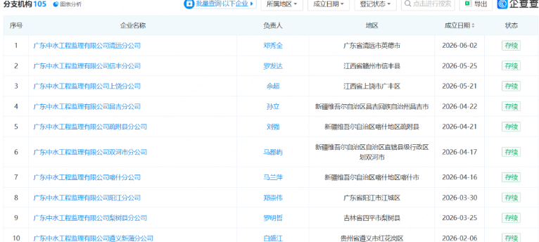 16家新网点落地！中水监理2026上半年全国布局再提速