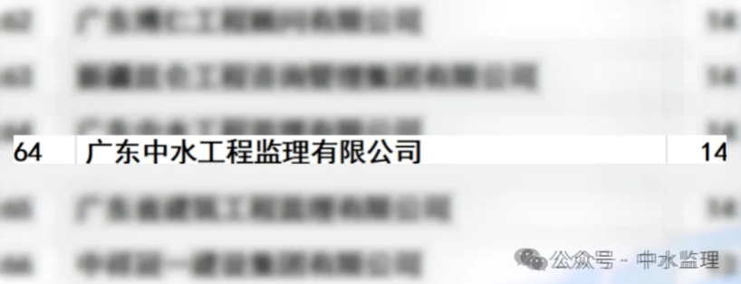 全国第六十四、广东第十！中水监理8月中标捷报，稳步拓展全国市场